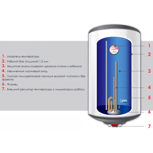 Водонагреватель электрический Atlantic O'Pro+ VM 80 D400-1-M 2000W 851187 2 Водонагреватель электрический Atlantic O'Pro+ VM 80 D400-1-M 2000W 851187