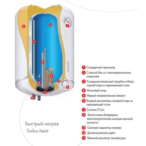 Водонагреватель электрический Atlantic OPRO Turbo VM 080 D400-2-B 851190 2 Водонагреватель электрический Atlantic OPRO Turbo VM 080 D400-2-B 851190