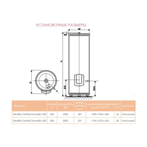 Водонагреватель Atlantic Steatite Floor Standing VSRS 300L 2 Водонагреватель Atlantic Steatite Floor Standing VSRS 300L